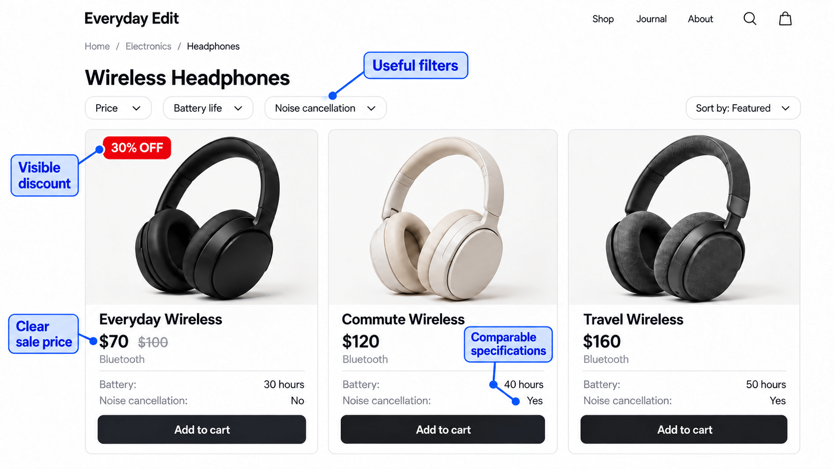 Headphone product grid showing prices, battery details, and percentage discount labels