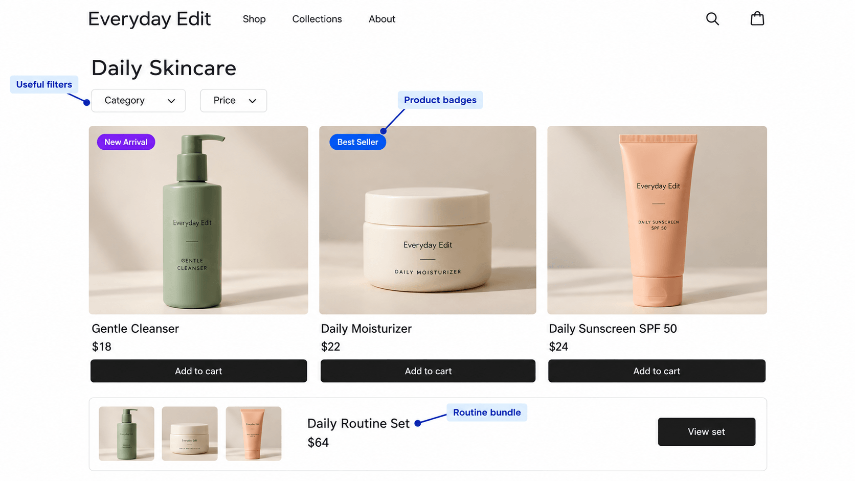 Skincare collection explaining the roles of cleanser, moisturizer, and sunscreen